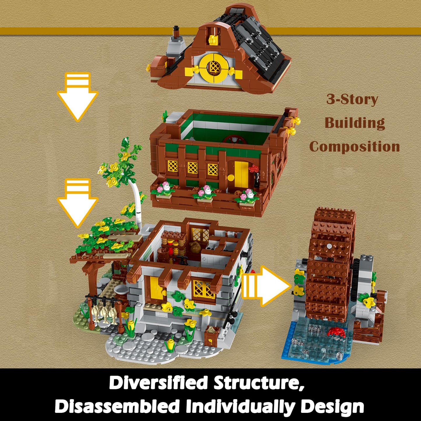 MOC-73723 Medieval Bakery Models Building Blocks Bricks Streetview Modular City Architecture Sets Kids Toys Boys Adult Gifts